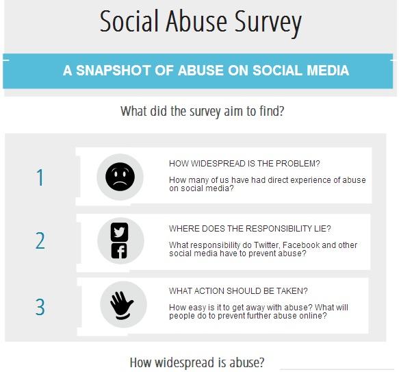 social survey